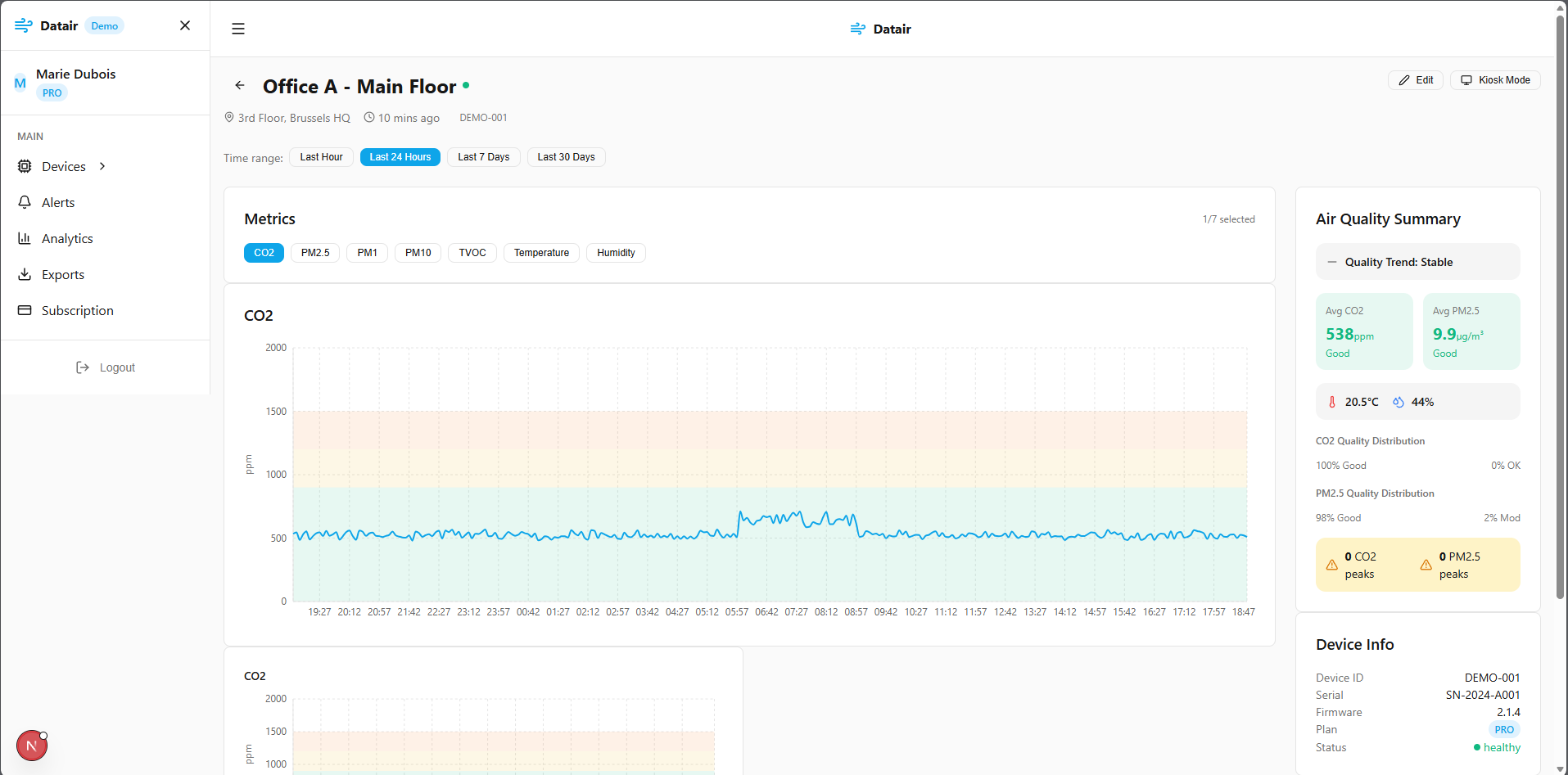 Dashboard View 2
